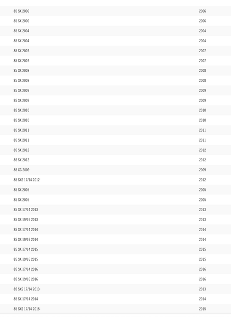 Set Garnituri Top End KM SX 85 2007-2015